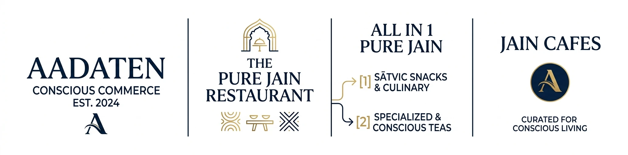 Jain Satvic Culinary Banner